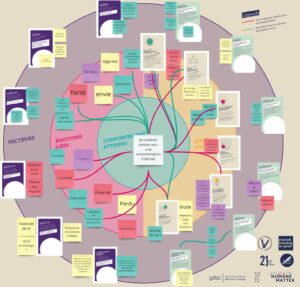 La Fresque du Facteur Humain